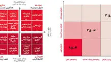 لنگر بی‌پولی استارتاپ‌ها