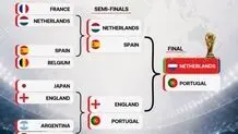 فرمول خاص ریاضی‌دان آلمانی برای پیش‌بینی جام جهانی فوتبال/ کدام کشور قهرمان جام جهانی ۲۰۲۶ می‌شود؟