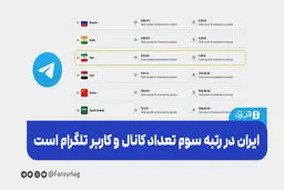  ایران در رتبه سوم تعداد کانال و کاربر تلگرام است

