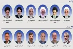 دوره عضویت ۶ عضو شورای نگهبان به پایان می‌رسد