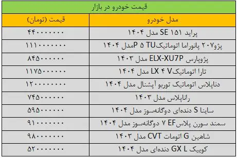 جهش سنگین قیمت‌ها در بازار خودرو/ آخرین قیمت پژو، شاهین، کوییک، پراید و سمند + جدول