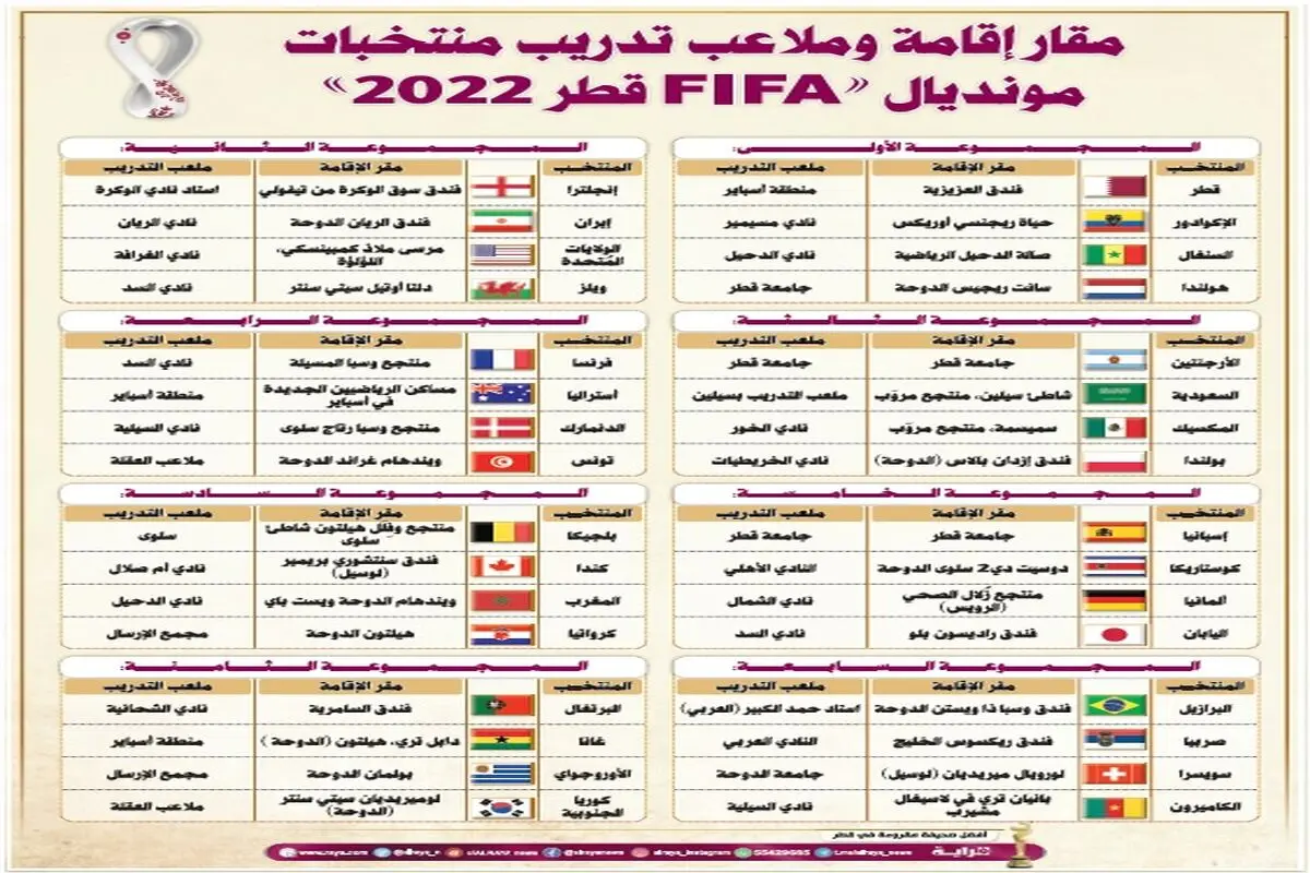 مقرات المنتخبات تتزین لاستقبال المشارکین بالموندیال