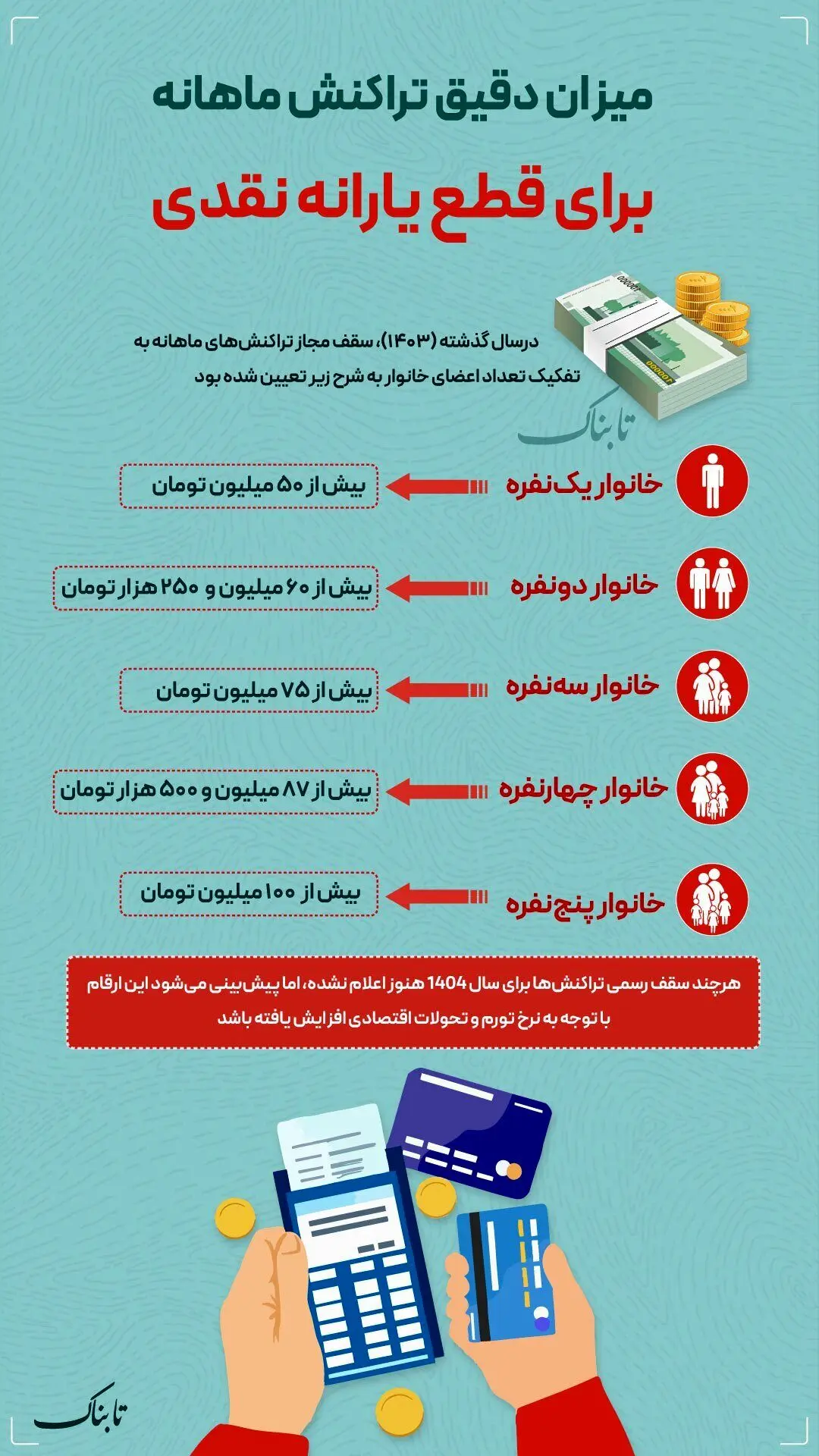 میزان دقیق تراکنش ماهانه برای قطع یارانه نقدی چقدر است؟ +اینفوگرافیک