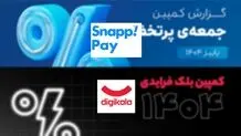 پایان تک‌صدایی با روایت دو بازیگر از بلک‌فرایدی