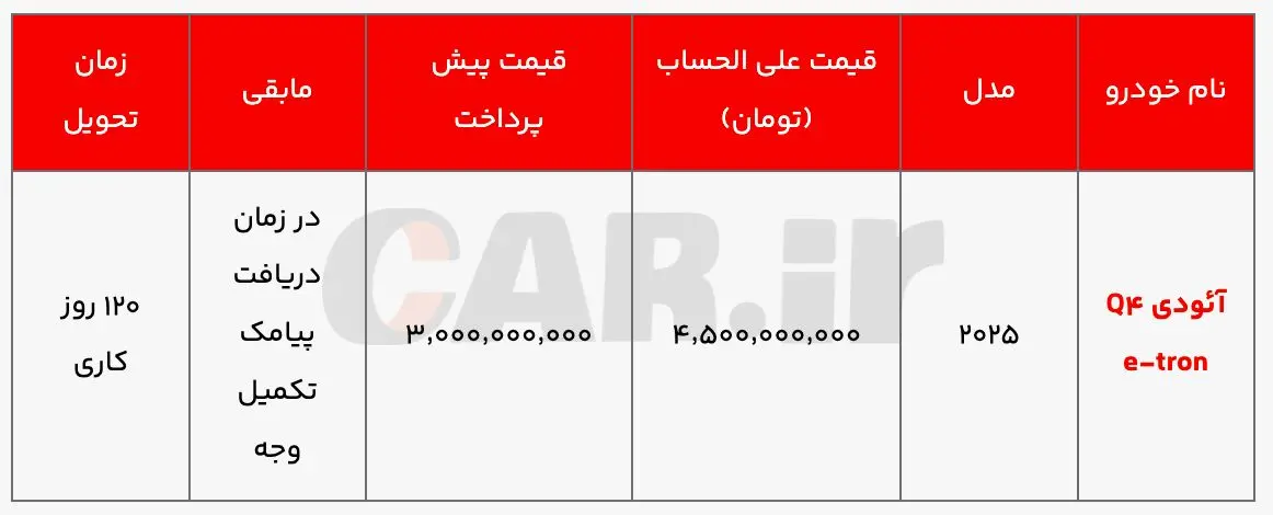 شرایط فروش آئودی Q۴ e-tron خارج از سامانه یکپارچه