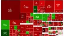 رشد چشمگیر بورس در نخستین روز هفته / بازگشت شاخص کل به کانال ۲.۷ میلیون واحدی
