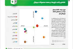 یکی کافی نیست! چگونه باید دسته مناسب برنامه ها را انتخاب کرد
