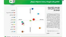 برگزاری دومین دوره کنگره موبایل ایران

