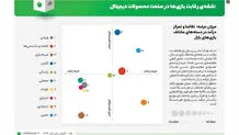 یکی کافی نیست! چگونه باید دسته مناسب برنامه ها را انتخاب کرد
