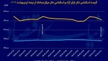 پیش‌بینی فارن‌پالیسی درباره مذاکرات هسته‌ای ایران و امریکا