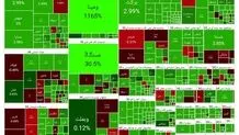 پیش‌بینی بورس/ ترکیدن حباب بورس تکرار می‌شود؟ 