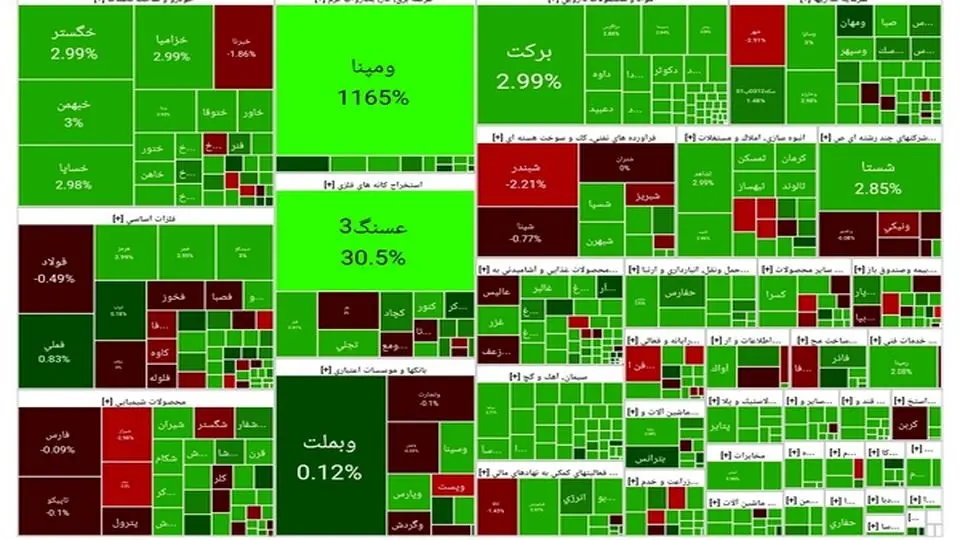 پیش‌بینی بورس/ ترکیدن حباب بورس تکرار می‌شود؟ 