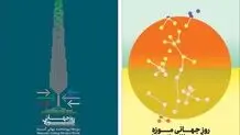 صلح و همزیستی، هدف موزه‌ها