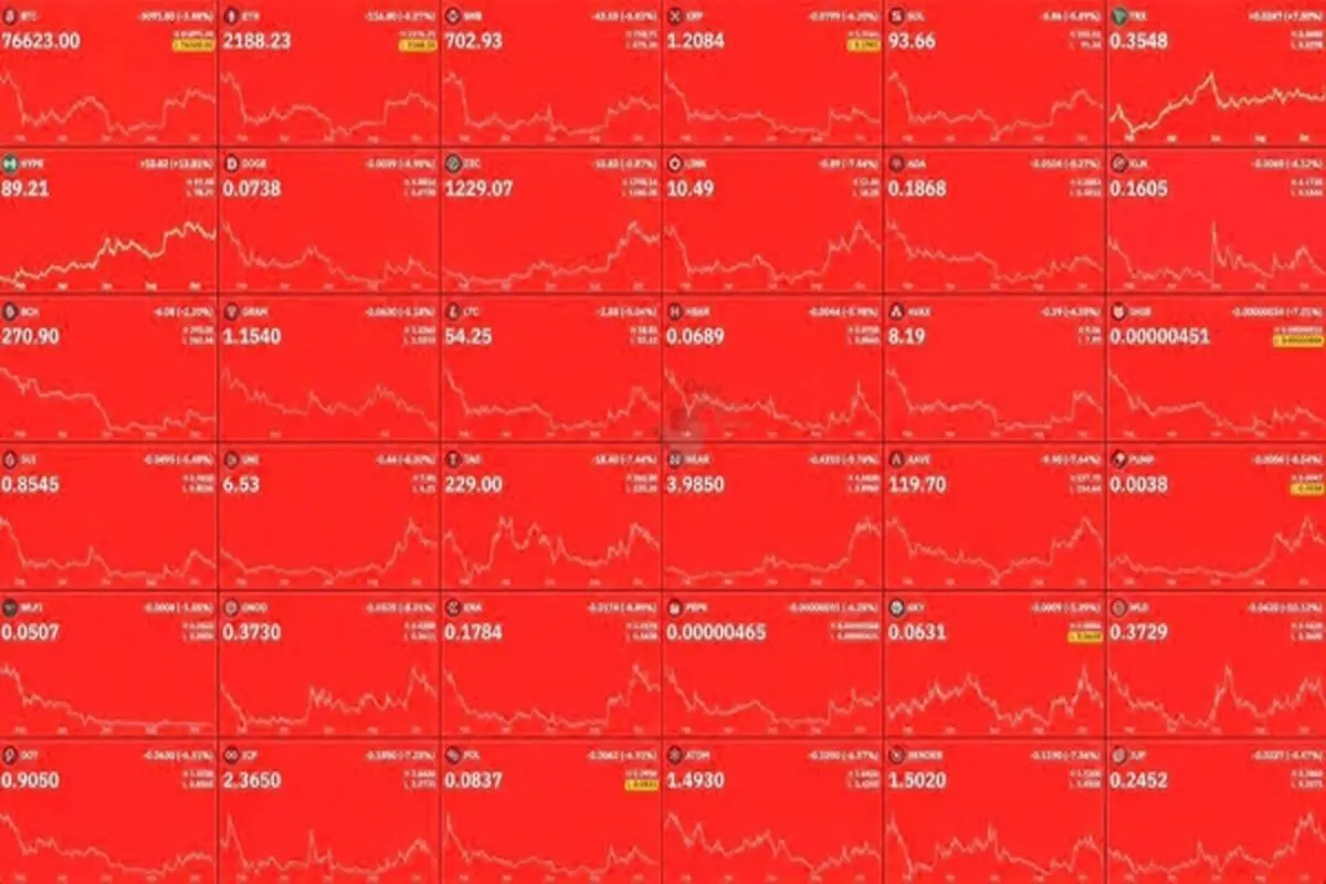 سقوط بازار رمز ارز ادامه دارد  / سقوط ۱۷۰ میلیارد دلار ی