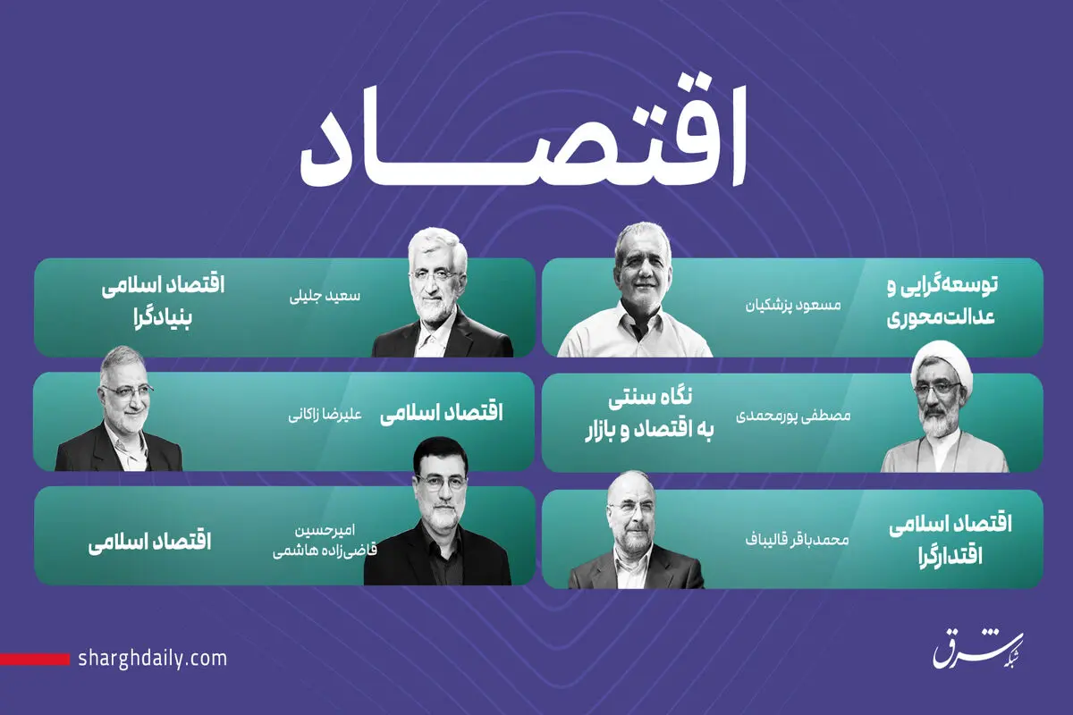 اقتصاد؛ بنیادگرایی یا توسعه‌محوری؟


