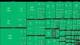رکورد تاریخی بازارسهام/بورس ایران برای نخستین بار بدون حتی یک سهم منفی