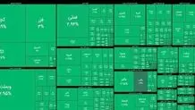 رکورد تاریخی بازارسهام/بورس ایران برای نخستین بار بدون حتی یک سهم منفی