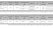 نحوه تکمیل وجه متقاضیان موعد شهریور محصولات بهمن موتور اعلام شد
