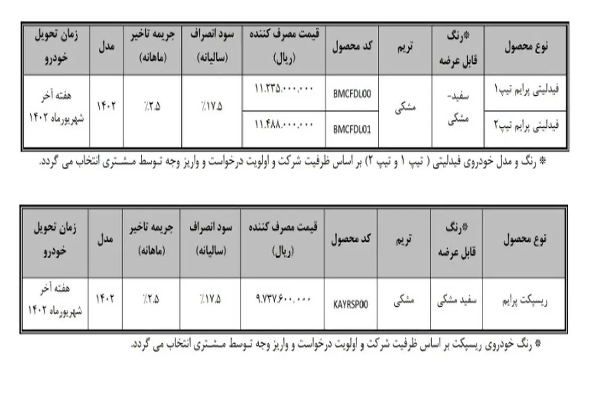نحوه تکمیل وجه متقاضیان موعد شهریور محصولات بهمن موتور اعلام شد
