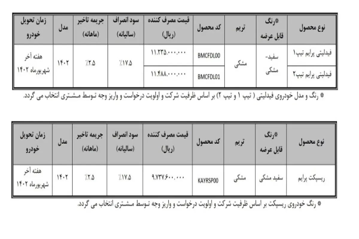 نحوه تکمیل وجه متقاضیان موعد شهریور محصولات بهمن موتور اعلام شد
