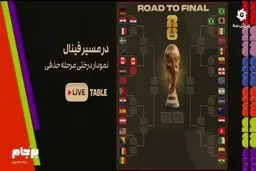 پیش بینی خداداد عزیزی از قهرمان جام جهانی+ ویدئو