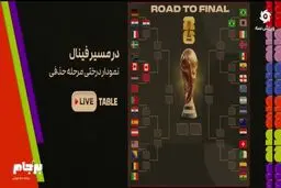 پیش بینی خداداد عزیزی از قهرمان جام جهانی+ ویدئو