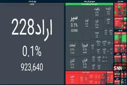 ریزش ۱۹ هزار واحدی بورس امروز 28 مرداد 1404