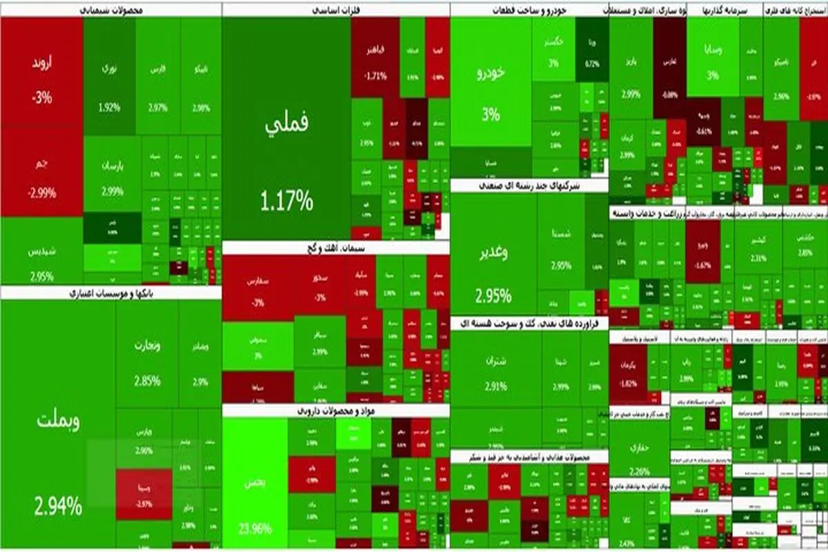   امروز سه شنبه ۲ تیر  بورس صعودی شد 