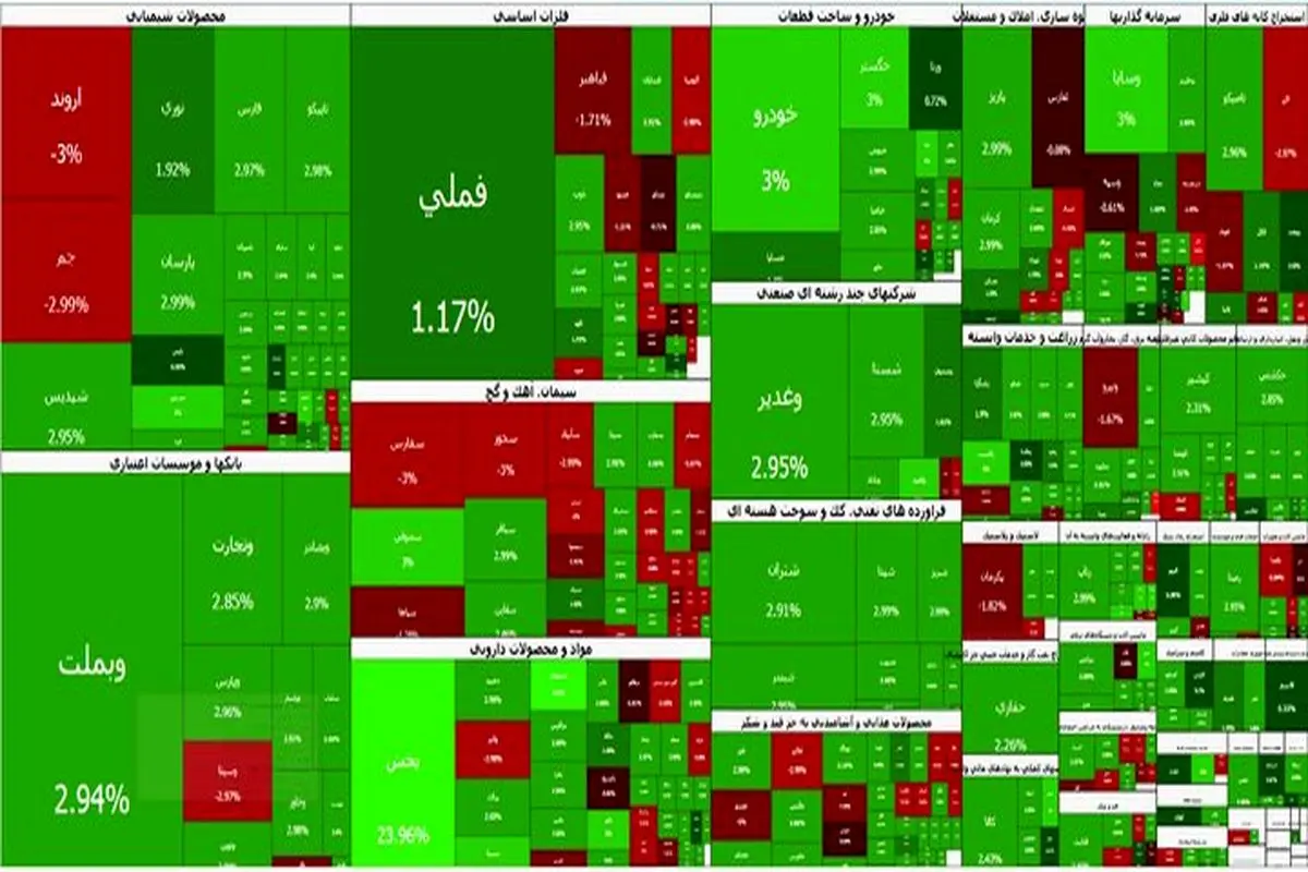   امروز سه شنبه ۲ تیر  بورس صعودی شد 