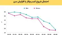 ۲۴ درصد اختراعات کشور به زنان تعلق دارد