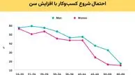 کارآفرینی برای همه، در هر کجا