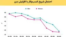 کارآفرینی برای همه، در هر کجا