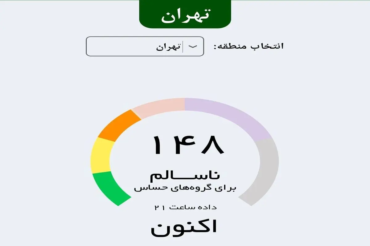 وضعیت هوای تهران قرمز شد/ شاخص آلودگی به ۱۵۳ رسید