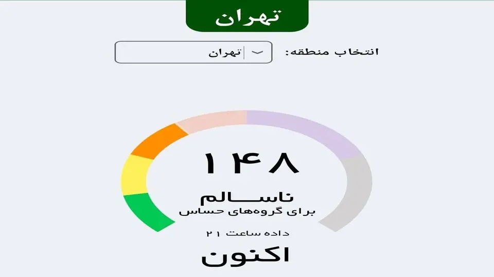 وضعیت هوای تهران قرمز شد/ شاخص آلودگی به ۱۵۳ رسید