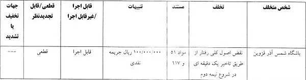 رای تخلف باشگاه