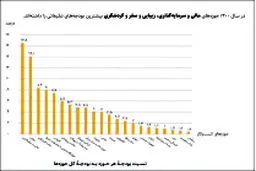 داده‌ها عریان‌کننده واقعیت‌های پنهان