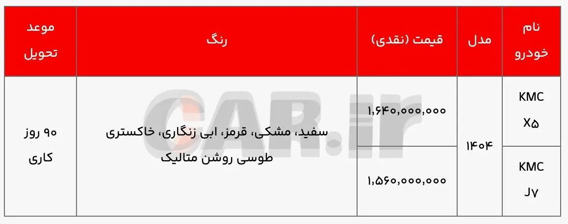 بخشنامه فروش عیدانه محصولات کرمان موتور