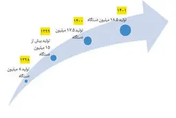 مردم کدام کالای قاچاق را دوست دارند؟
