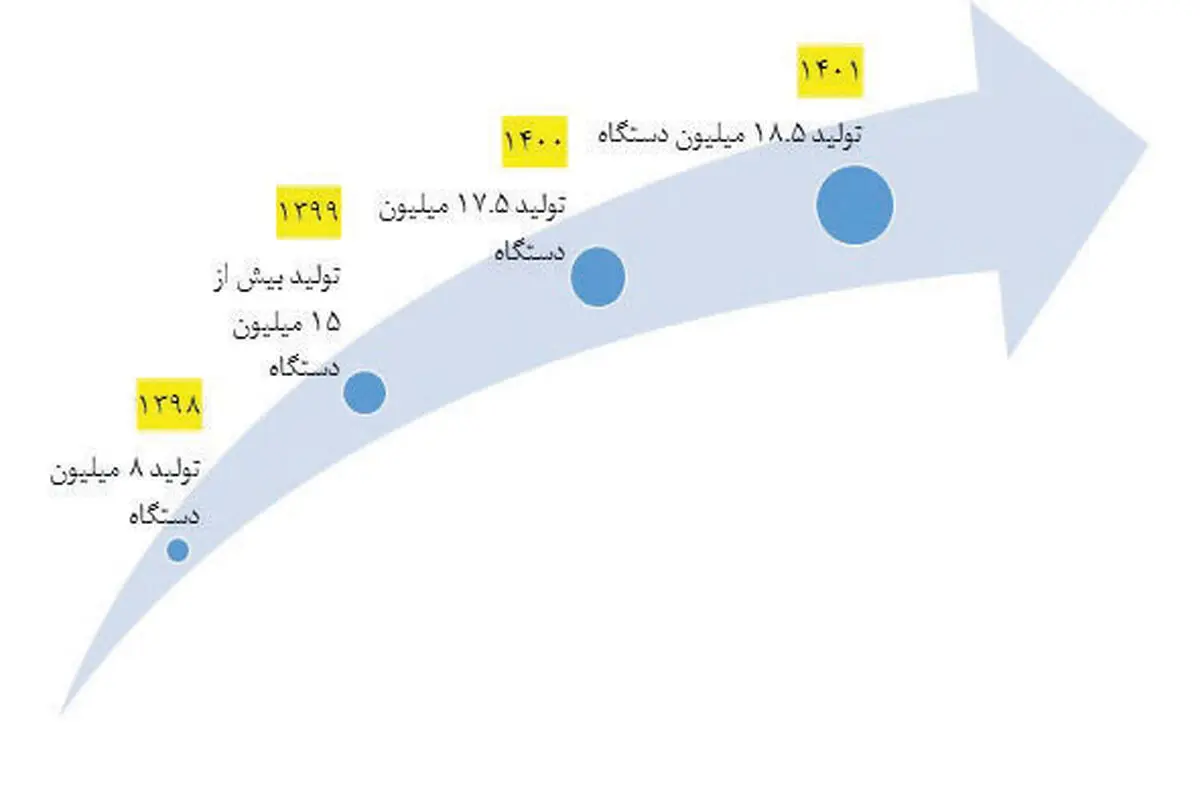 مردم کدام کالای قاچاق را دوست دارند؟
