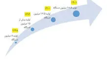 مردم کدام کالای قاچاق را دوست دارند؟
