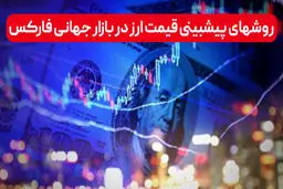 روش های پیشبینی قیمت ارز در بازار جهانی فارکس