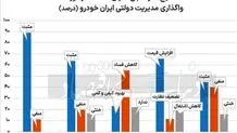 کاهش قیمت ۶۰۰ میلیونی این محصول ایرانخودرو