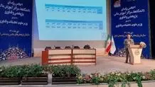 مسؤول: 94 ألف طالب أجنبی یدرسون فی إیران