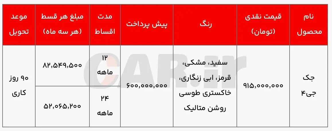 بخشنامه فروش عیدانه محصولات کرمان موتور