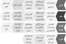 نخاله‌های ساختمانی، غول ویرانگر طبیعت
