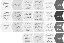 نخاله‌های ساختمانی، غول ویرانگر طبیعت
