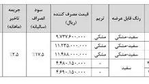 پیش فروش 2 محصول بهمن موتور آغاز شد 