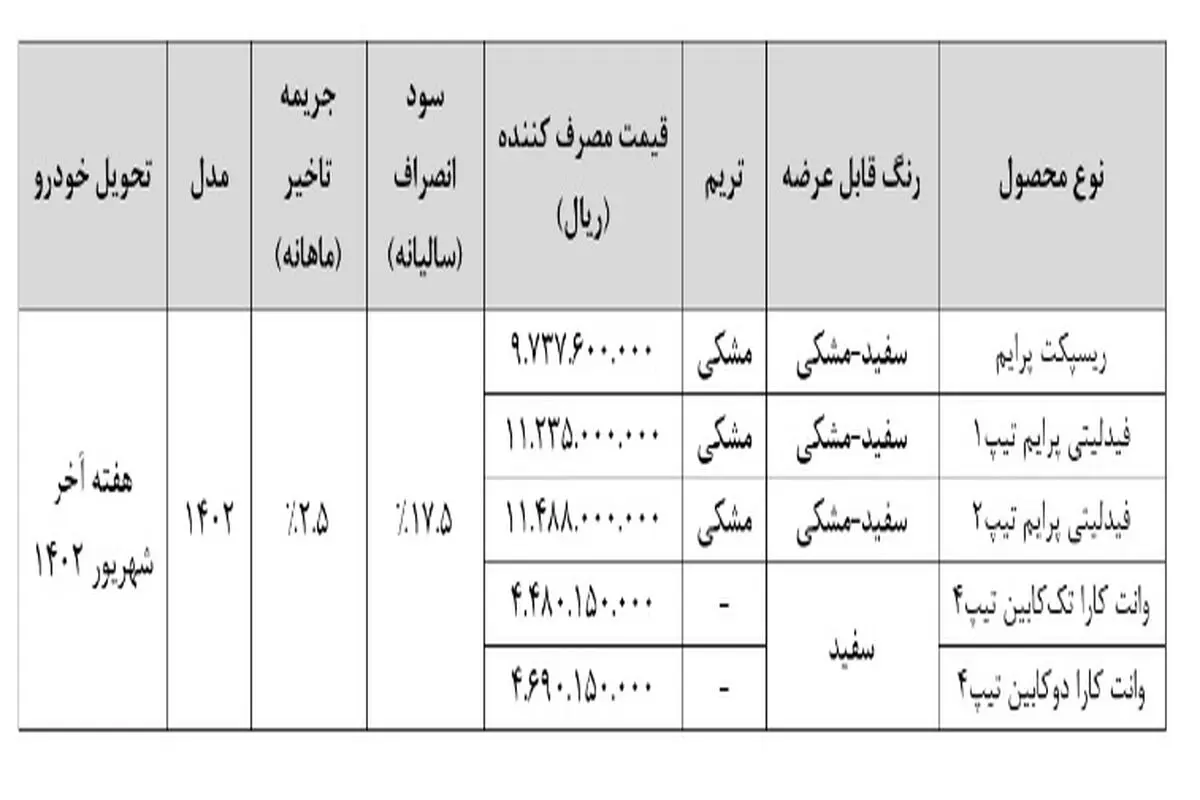 نحوه تکمیل ثبت‌نام متقاضیان عادی محصولات بهمن موتور اعلام شد
