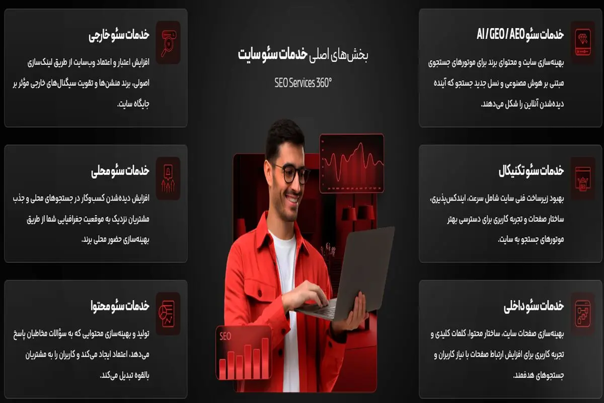 خدمات سئو حرفه ای در آژانس دیجیتال مارکتینگ دی ام روم