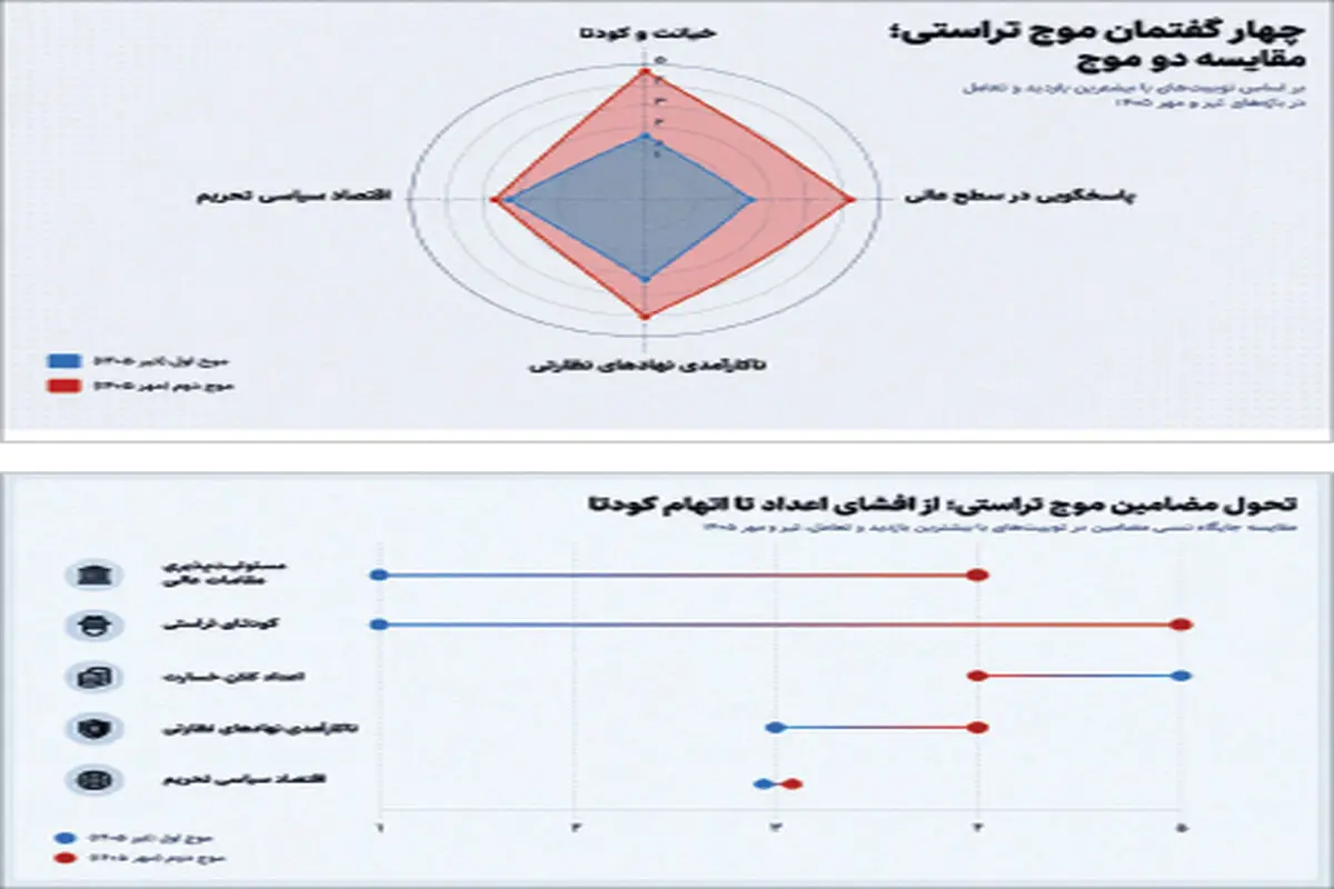تراستی در آینه توییتر